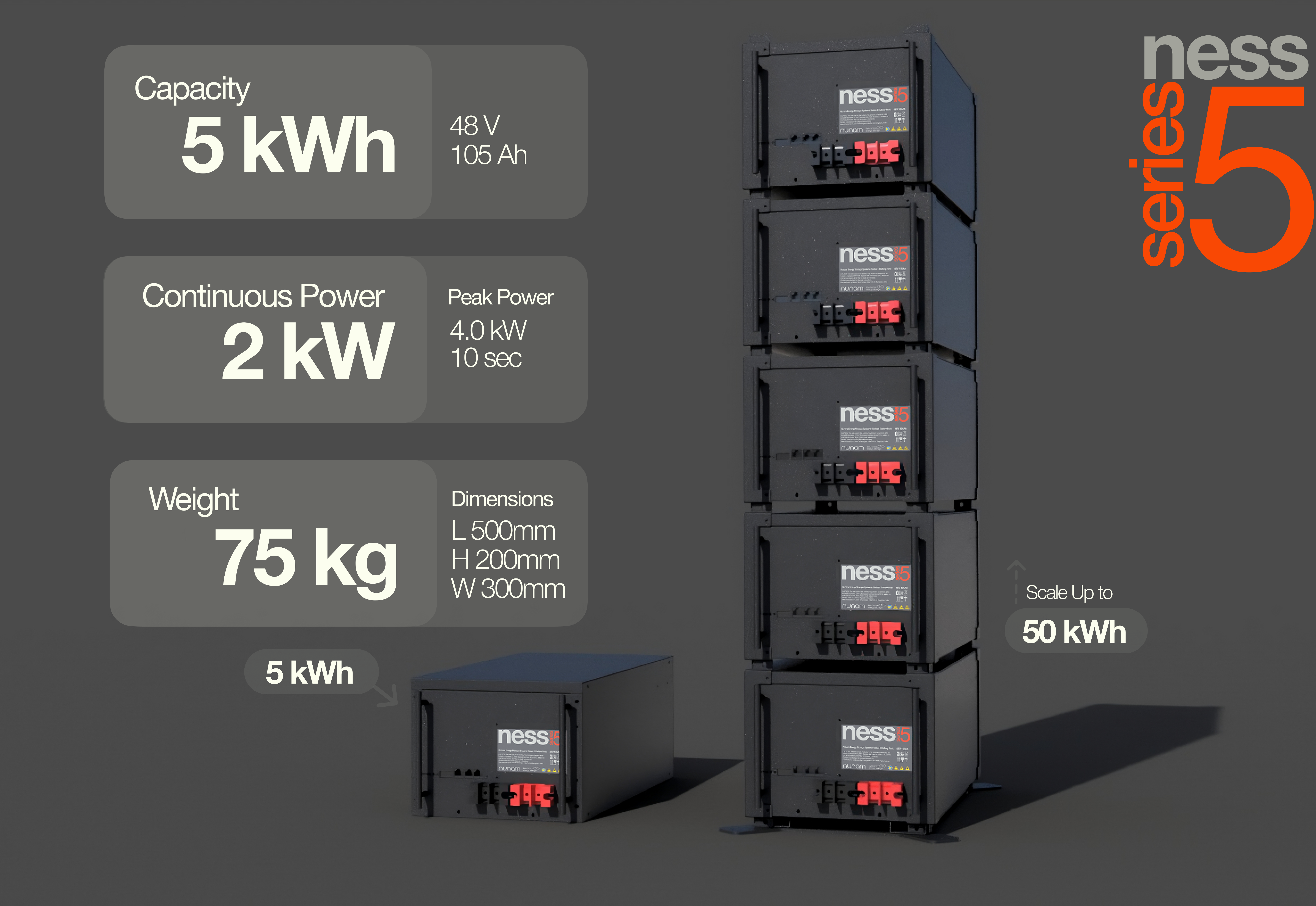 NESS Series 5 module specifications: 5 kWh, 2 kW continuous power, 75 kg, stackable up to 50 kWh